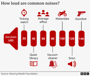 Common noises in London