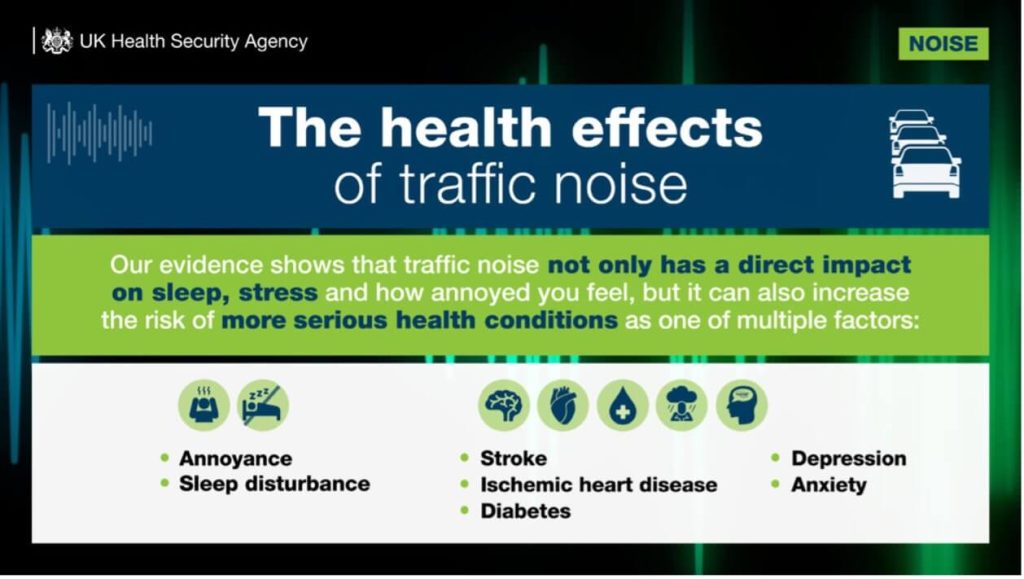 Sound pollution in London